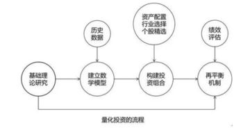 似曾相識 漫談量化投資基金與大數(shù)據(jù)基金