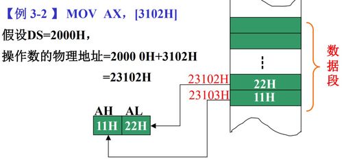 深入解析微型計(jì)算機(jī)原理 LEA指令含義、微機(jī)原理實(shí)訓(xùn)箱應(yīng)用與選購指南