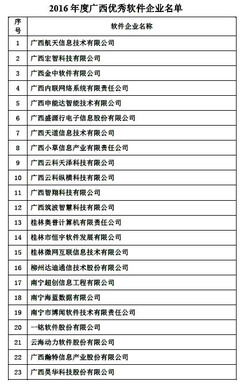 2016年度廣西優秀軟件企業榜單揭曉，桂林高新區五家軟件公司實力登榜